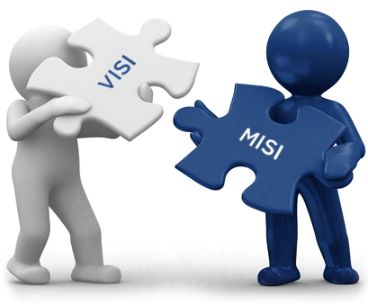 Visi dan Misi Desa Ngaglik